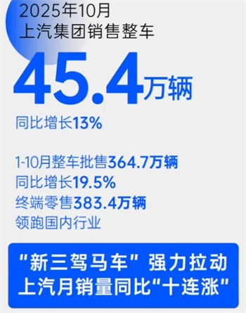 不同阶段的上汽，不同阶段的通透